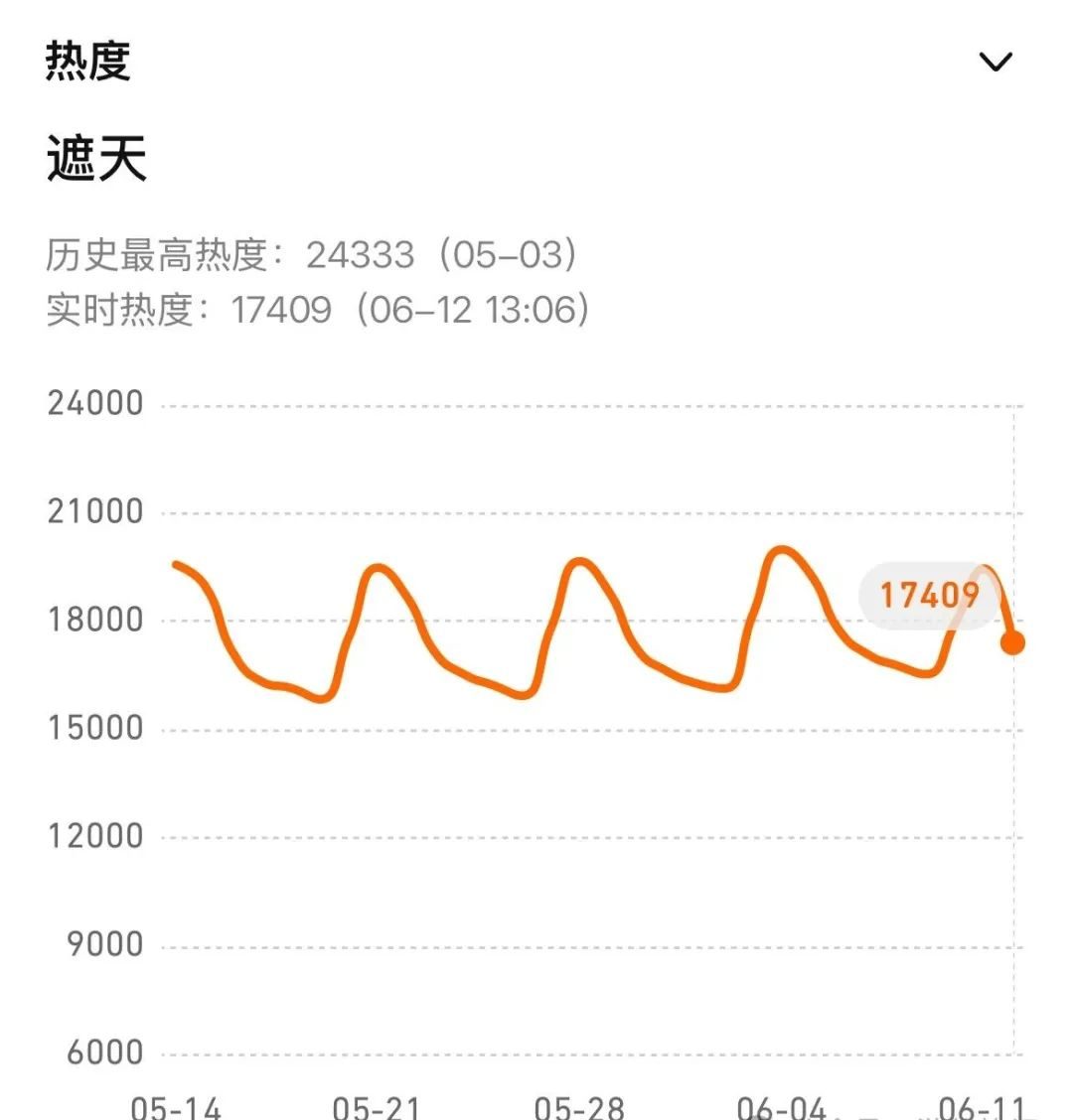 《遮天》113 集叶凡四极破境遇冷:空有特效堆砌,难掩剧情乏力